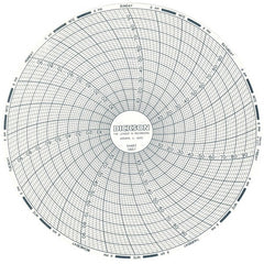 100&deg;F, 7 Day Recording Time Chart