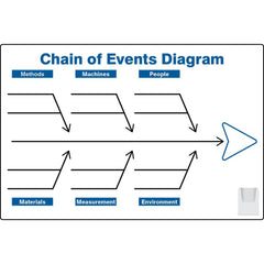 Whiteboards & Magnetic Dry Erase Boards; Board Material: Aluminum; Frame Material: No Frame; Height (Inch): 32; Width (Inch): 2-1/2; Magnetic: No; Erasure Type: Dry; Reversible: No