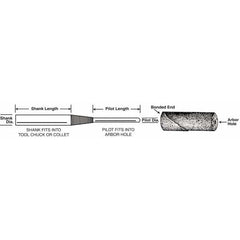 Cartridge Roll Mandrel