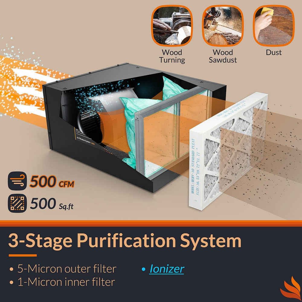 Air Filtration System/Dust Collector: 110 CFM, Pre-Filter, Black, 20.1000" High, 25" Wide