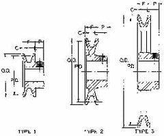 3/4" Bore Diam, 2-1/2" OD, Finished Bore Single Groove Sheave