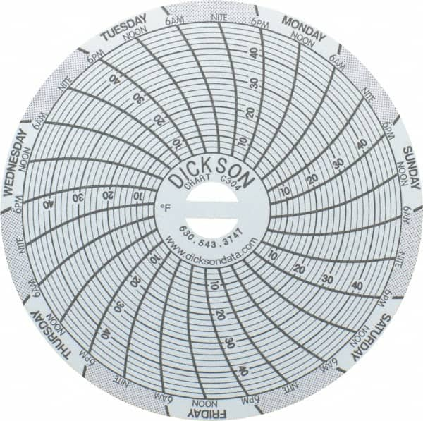 Dickson - 4 to 50°F, 7 Days Recording Time Chart - 3 Inch Diameter, Use with Sc3 Recorders - Caliber Tooling