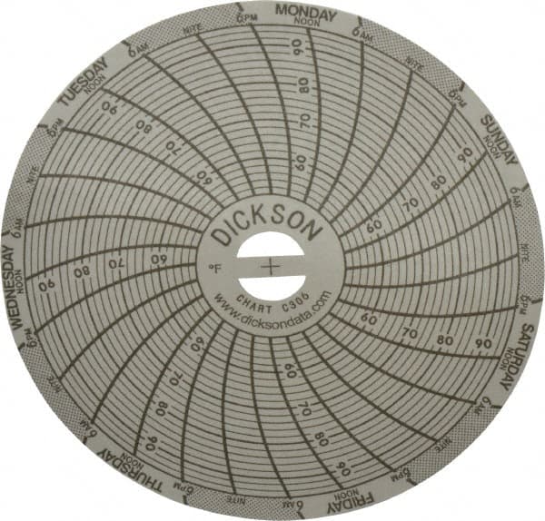 Dickson - 50 to 96°F, 7 Days Recording Time Chart - 3 Inch Diameter, Use with Sc3 Recorders - Caliber Tooling