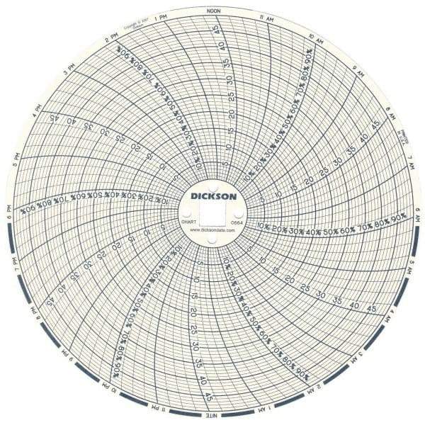 Dickson - 50°C, 24 Hour Recording Time Chart - 6 Inch Diameter, 0 to 95% Humidity, Use with TH6 Recorders - Caliber Tooling