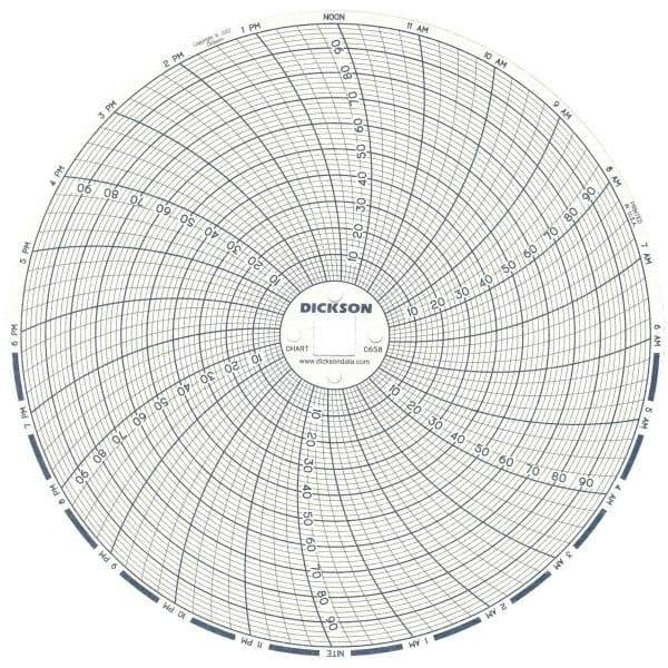 Dickson - 100°F, 24 Hour Recording Time Chart - 6 Inch Diameter, 0 to 95% Humidity, Use with TH6 Recorders - Caliber Tooling