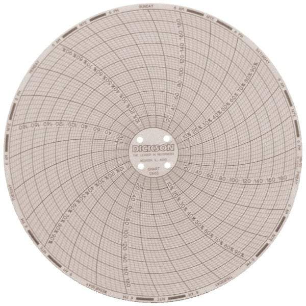 Dickson - 185°F, 7 Day Recording Time Chart - 6 Inch Diameter, 0 to 95% Humidity, Use with TH6 Recorders - Caliber Tooling