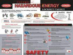 NMC - 24" Wide x 18" High Laminated Paper Lockout Information Poster - English - Caliber Tooling