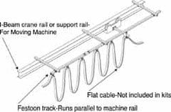 Hubbell Workplace - 40 Ft. Long, Track Travel Flat Cable Festoon Kit - 50 Ft. Min Cable Length Required, 37 Ft., 3 Inch Working Travel - Caliber Tooling