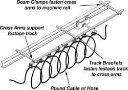 Hubbell Workplace - 40 Ft. Long x 0.06 to 0.94 Inch Diameter, Track Travel Round Cable Festoon Kit - 50 Ft. Min Cable Length Required, 37-1/4 Inch Working Travel - Caliber Tooling