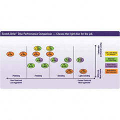 3M - Quick Change Discs Disc Diameter (Inch): 3 Attaching System: Type TR - Caliber Tooling