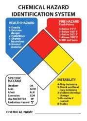 NMC - "Chemical Hazard Identification System", 14" Long x 10" Wide, Aluminum Safety Sign - Rectangle, 0.04" Thick, Use for Hazardous Materials - Caliber Tooling