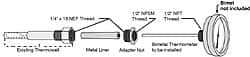 Wika - Thermowell Conversion Kit - Caliber Tooling