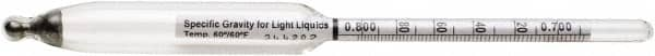 H-B Instruments - 165mm Long, Steel Specific Gravity Hydrometer - 0.002 Graduation, 0.79/.90 Specific Gravity - Caliber Tooling