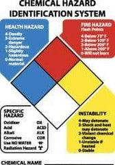 NMC - "Chemical Hazard Identification System", 14" Long x 10" Wide, Aluminum Safety Sign - Rectangle, 0.04" Thick, Use for Hazardous Materials - Caliber Tooling