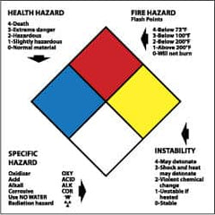 NMC - Hazardous Materials Label - Legend: Health Hazard - Fire Hazard - Specific Hazard - Instability, English, Blue, Red, Yellow, Black & White, 4" Long x 4" High, Sign Muscle Finish - Caliber Tooling