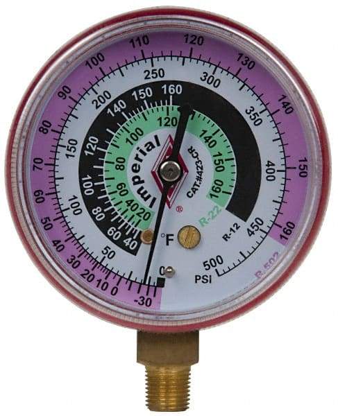 Imperial - Imperial Pressure Gauge - Caliber Tooling