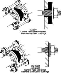 Pipe Expansion Joint Control Rod Sets; Pipe Size: 6; Length (Inch): 17-1/4; For Use With: Mercer ™-Series 451 & 501 Expansion Joints; Contents: Control Rod; Steel & Neoprene Washers; (4) Nuts; (2) Gussets; Maximum Working Pressure (psi): 250; Number of Ro