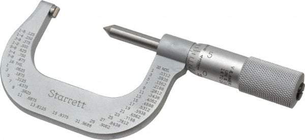 Starrett - 1 to 2" Range, Mechanical Screw Thread Micrometer - Plain Thimble, 0.001" Graduation, 0.004mm Accuracy - Caliber Tooling