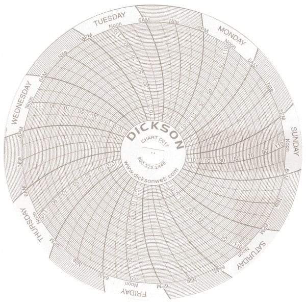 Dickson - 7 Day Recording Time Chart - Use with 4 Inch TempTrace Self Contained Temperature Recorders - Caliber Tooling