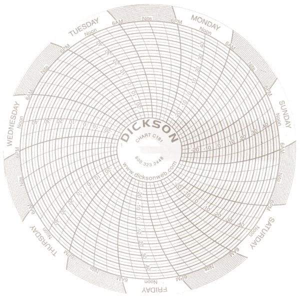 Dickson - 7 Day Recording Time Chart - Use with 4 Inch TempTrace Self Contained Temperature Recorders - Caliber Tooling