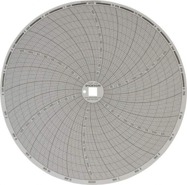 Dickson - 250°F, 24 Hour Recording Time Chart - Use with Dickson KTx and KTxE - Caliber Tooling