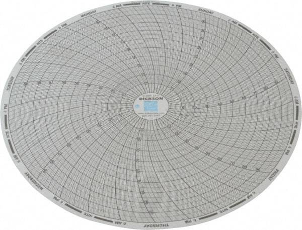 Dickson - 100°F, 7 Day Recording Time Chart - Use with Dickson KTx and KTxE - Caliber Tooling