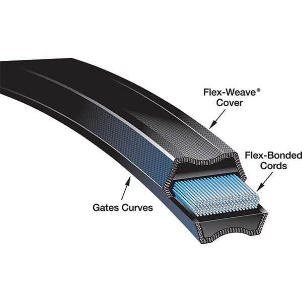 Gates - Belts Belt Style: Synchronous Belt Section: Round - Caliber Tooling