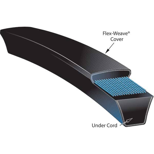 Gates - Belts Belt Style: Synchronous Belt Section: Round - Caliber Tooling