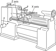 Digital Readout 12 x 60 Lathe Package - Caliber Tooling